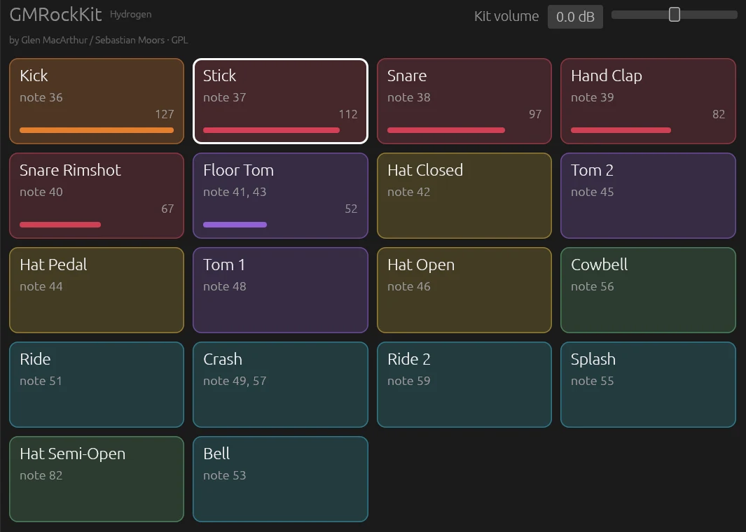 Grid of drum pads colored by type: kick, snares, toms, hi-hats and cymbals, with velocity bars on the pads just hit
